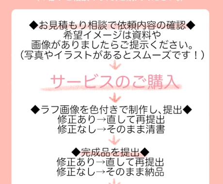 かわいい【好感度UP】アイコン描きます ◇◆SNSやブログにおすすめ！◆◇ イメージ2