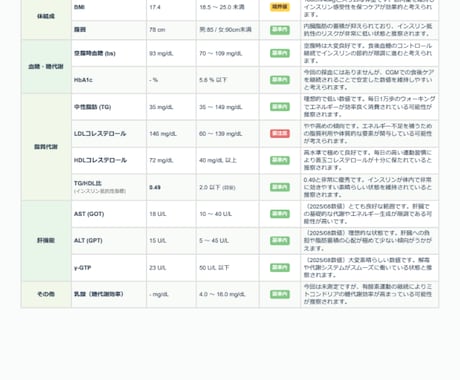 法人お試し｜パフォーマンス適正化レポート作成します 検討企業様限定！社内プレゼン・クオリティ確認用のお試しパック イメージ2