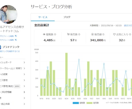 ココナラでサービスを売るための０円プロモ教えます 月間50件以上売っているお金をかけないプロモ方法を完全解説！ イメージ2