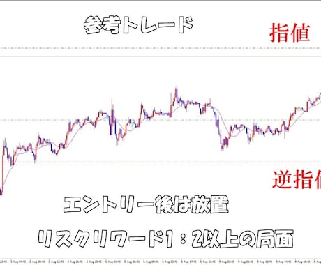 FXで勝ち続けたいと本気で思う人へ勝ち方を教えます FXで勝ち続けたいと切に願う人に届けたい投資バイブル イメージ2