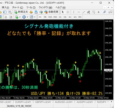 アラート【シグナル勝率の記録】を取得できます どなたでも同じような勝率の記録が取れます。（動画・画像参照） イメージ1