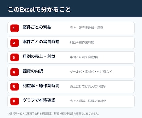 ココナラの利益と実質時給をExcel見える化します 手数料・経費・作業時間を入力 案件ごとのリアル採算を自動計算 イメージ2