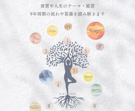 バースコード®で資質と人生の傾向を読み解きます 数秘術と星読みをベースにしたツールで、お悩みの解決を促します イメージ2
