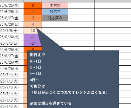 見やすい、使いやすいタスク管理表を提供します シンプルなデザイン　期日までの日数を自動更新　カスタマイズ可 イメージ2