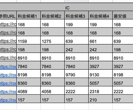 表計算で電車交通費自動計算します 複数件一気に交通費出したいときありませんか？ イメージ2