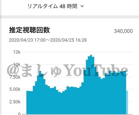 現役YouTubeプロデューサーが教えます YouTubeに関するご相談を承ります！ イメージ2