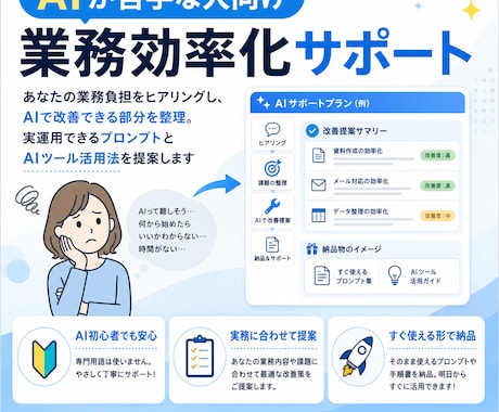 AI初心者向けに業務効率化プランを作ります 課題整理・ツール選定・専用プロンプトまで一式納品 イメージ1
