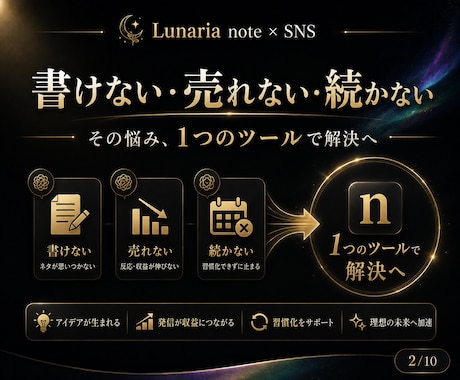note記事×SNS投稿をワンクリック作成します 月額0円｜記事・SNS分析・30日発信設計をこれ1つで イメージ2