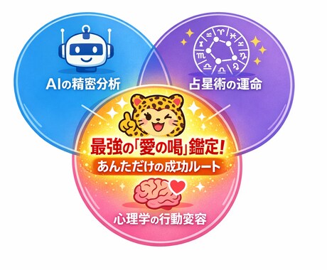 AI×占星術×心理学でアップデートます 生年月日で宿命を読み、心理学で明日から動けるあんたを創るわ イメージ2