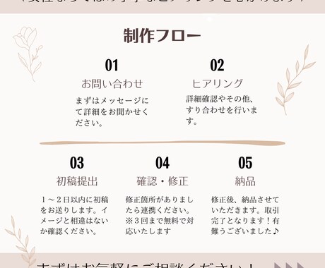 全サイズ4000円！高品質なWEB画像作成します ＼プロのデザイナーがおしゃれなデザインを提供します／ イメージ2