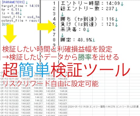 最適な買いエントリーポイント。検証ツール販売します USDJPY 買いエントリー専用 【先着10名様限定価格 】 イメージ1