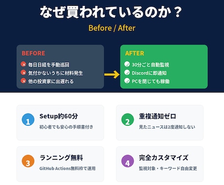 HPの該当語句を自動検知して通知します 完全無料運用｜30分ごとの自動巡回｜初心者OKカスタマイズ∞ イメージ2