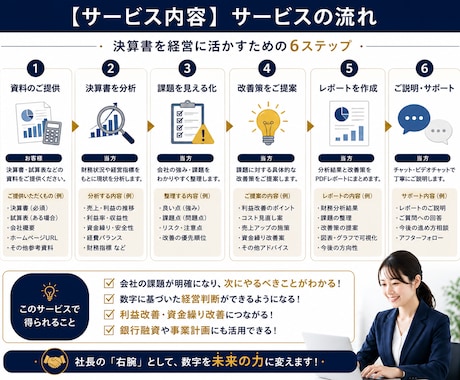 会計事務所24年！決算書を経営に活かします 社長が次にやるべきことを整理します イメージ2