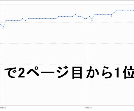 SEO対策についての疑問に答えます 現役SEOコンサルタントがSEOの疑問を解決します！ イメージ2