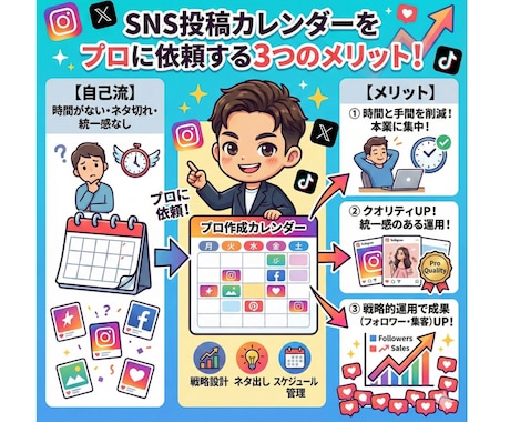 もう投稿に迷わない！SNSカレンダー作ります 新規特別価格☆Instagram投稿カレンダー30日分 イメージ2