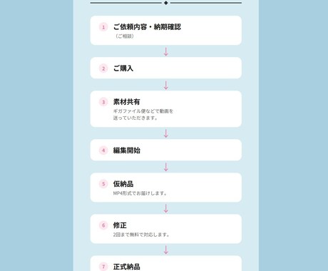 ショート動画の編集承ります ラクして高品質なショート動画でバズろう！ イメージ2