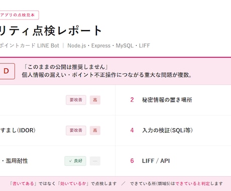 個人開発アプリの公開前セキュリティ点検します 「動く」と「安全」は別。公開前にリスクを点検します イメージ1