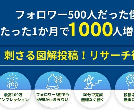 Xフォロワーが１か月１０００名増えた図解を教えます 残業５０時間超えの会社員でもできた刺さるリサーチ術 イメージ2
