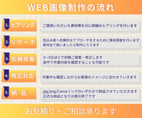 バナー/ヘッダーなどWEB画像制作いたします バナー・ヘッダー画像作成、お任せください！ イメージ2