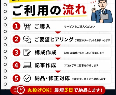 ブログ記事が書けない方へ丸投げで記事作成します 何も考えなくてOK！初心者歓迎・丸投げ対応 イメージ2