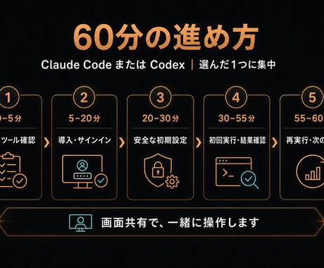 Claude Code・Codex導入を支援します 初心者OK｜選んだ1つを導入から初回実行まで一緒に進めます イメージ2