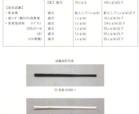 格安＆高品質　樹脂・金属3Dプリント製造します 【全国対応】格安3Dプリント｜金属・樹脂を1個から量産まで イメージ2