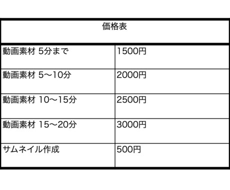 格安で動画編集承ります 動画編集（カット、テロップ、BGM・効果音挿入） イメージ2
