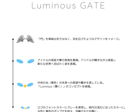 初案3案❗️最短即日プロが企業ロゴ作成をします 修正も原則無制限！企業・会社ロゴの作成はお任せください イメージ2