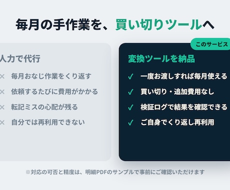 明細PDF→会計ソフトCSV変換ツール作成します 毎月の明細手入力から解放。買い切りEXEで自分で再利用 イメージ2