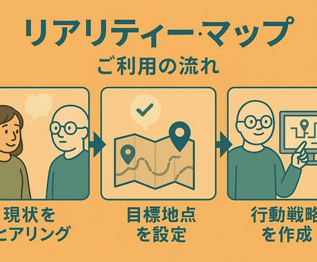 モヤモヤを言葉にするお手伝いします 〜あなたの思考と感情を見える化し、自分で活かすために〜 イメージ2