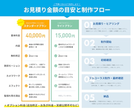 オリジナル・本家風　高品質なMV制作をします ＼演出もおまかせOK！世界観に合わせたMVを制作します！／ イメージ2