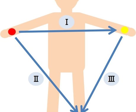 医療関係のイラストをPowerPonitで作成ます 勉強会やセミナー等で使用下さい イメージ2