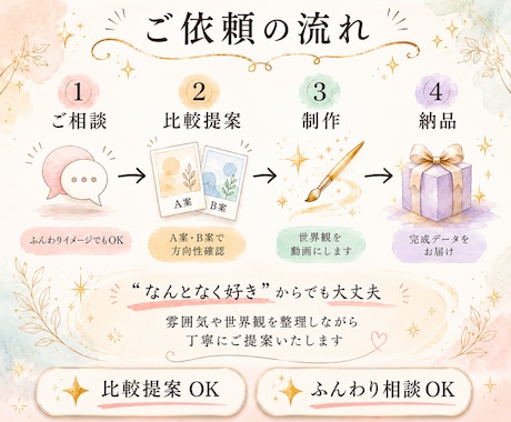 VTuber待機画面動画を制作します 世界観が伝わる待機画面を制作します イメージ2