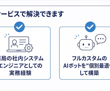モニター価格：使われる社内マニュアルAI作ります 読まれないマニュアル、聞けば即答のAIに変えます イメージ2