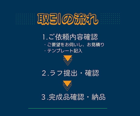 配信用立ち絵・1枚絵・サムネイル制作します かっこいいダウナー系イラスト、綺麗めイラストを制作します。 イメージ2