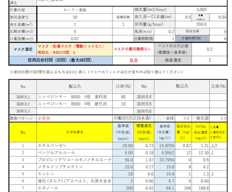 化学物質リスクアセスメント表をプロが作成ます 濃度シミュレーション、毒性グラフ化、ピクトグラム一括対応 イメージ1