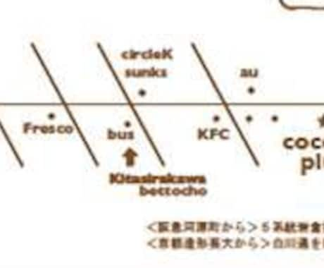 手書き原稿or住所をお聞きして地図を制作します ショップカードやHPに！優しい雰囲気が特徴です イメージ2