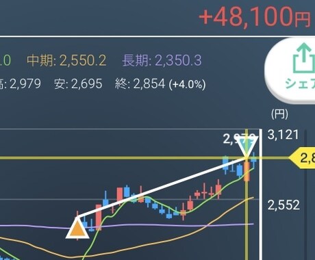 論より証拠！リアルな投資戦略を共有します 一貫性ある思考で導く投資スタイル矯正｜あなたの投資に自信を イメージ1