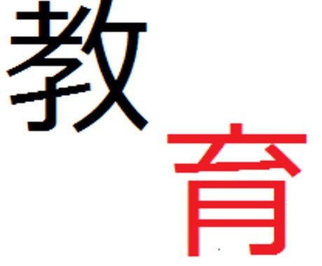 小１～高３までの勉強法＋進路相談お受けします ６９人中第一志望校合格者６９人！全国２位！【５名様限定】 イメージ1