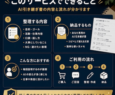 AI引き継ぎ書を作ります AIに毎回同じ説明をしなくて済みます イメージ2