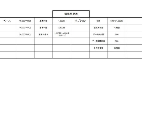 あなたの書いた小説などの文章を評価し感想を述べます 評価軸をしっかり持って、複数人の活字中毒者が読み込みます！ イメージ2