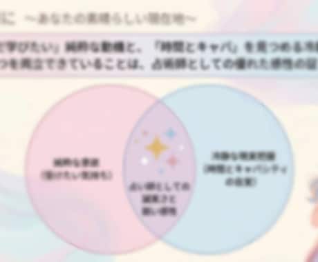 仕事/進路/恋愛/他　を占います ＊　文章 ＋ 見てわかりやすい【鑑定図解シート】付き！　＊ イメージ2