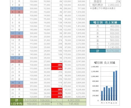 エクセルを使用して作成代行します 基本的にはエクセル初心者のかた向けにお作りしています イメージ1