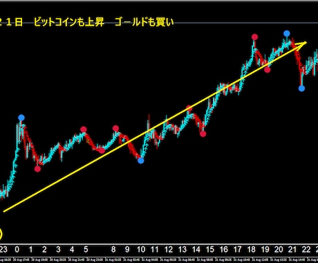 FXで専業（スキャルピング）デイレ－ドになります ゴ－ルド通貨　期間限定価格　12000円 イメージ2