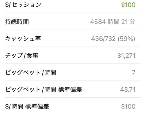 テキサスホールデムポーカーのレッスンができます ポーカー専業です。ライブ成績は画像の通り イメージ1
