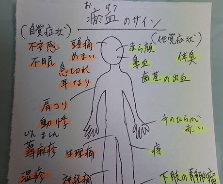 東洋医学思想であなたの不調を調べます 病院に行くほどではないけど…なアナタを笑顔に イメージ2