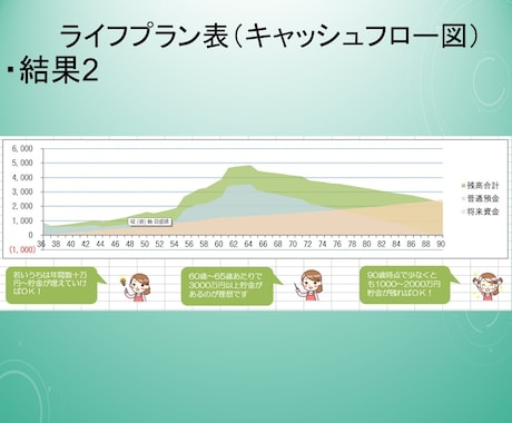対面なし匿名OK！家計の不安をスマートに解決します Excelで簡単！あなただけのライフプラン作ります。★診断付 イメージ2