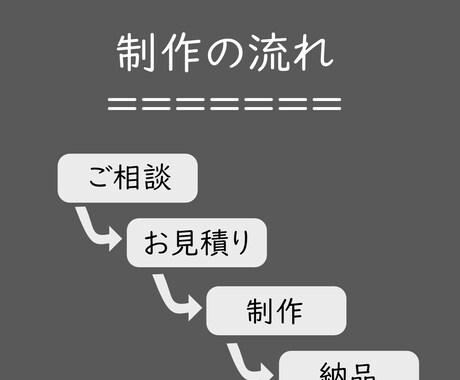 WPショートコード| コピペで使える形で納品します あなたのWPに 「こんな機能があったらいいな」を実現します。 イメージ2