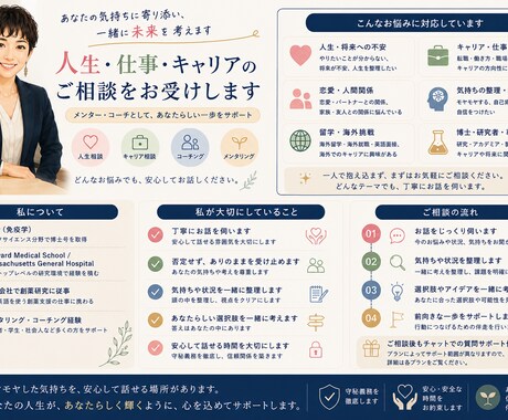 人生・恋愛・仕事のお悩みを丁寧にお聞きしますます 否定せず寄り添い気持ちを一緒に整理します イメージ2