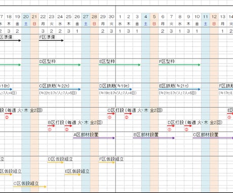 休工日を自動計算する工程表Excelをお渡しします 土日・祝日・お盆・年末年始を避けて日程を自動計算 イメージ1